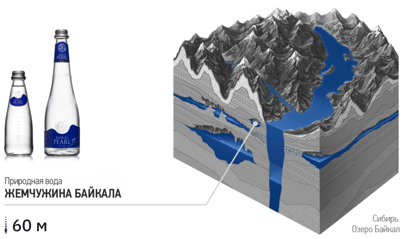 Baikal Pearl